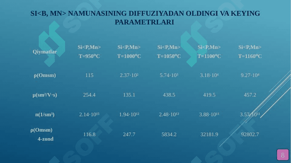 SANOAT OBYEKTLARIDA NAMLIK VA HARORATNI O’LCHASH QURILMASINI YARATISH 8