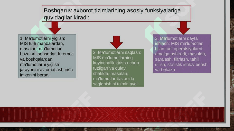 Menejment axborot tizimlari 4
