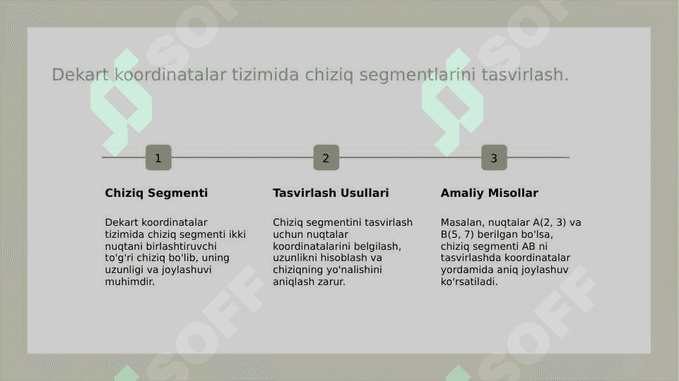 To'g'ri chiziqda koordinatalar tekislikda dekart koordinatalar sistemasi kesmani berilgan nisbatda bo'lish fazoda dekart koordinatalar sistemasi ikki nuqta orasidagi masofa 7