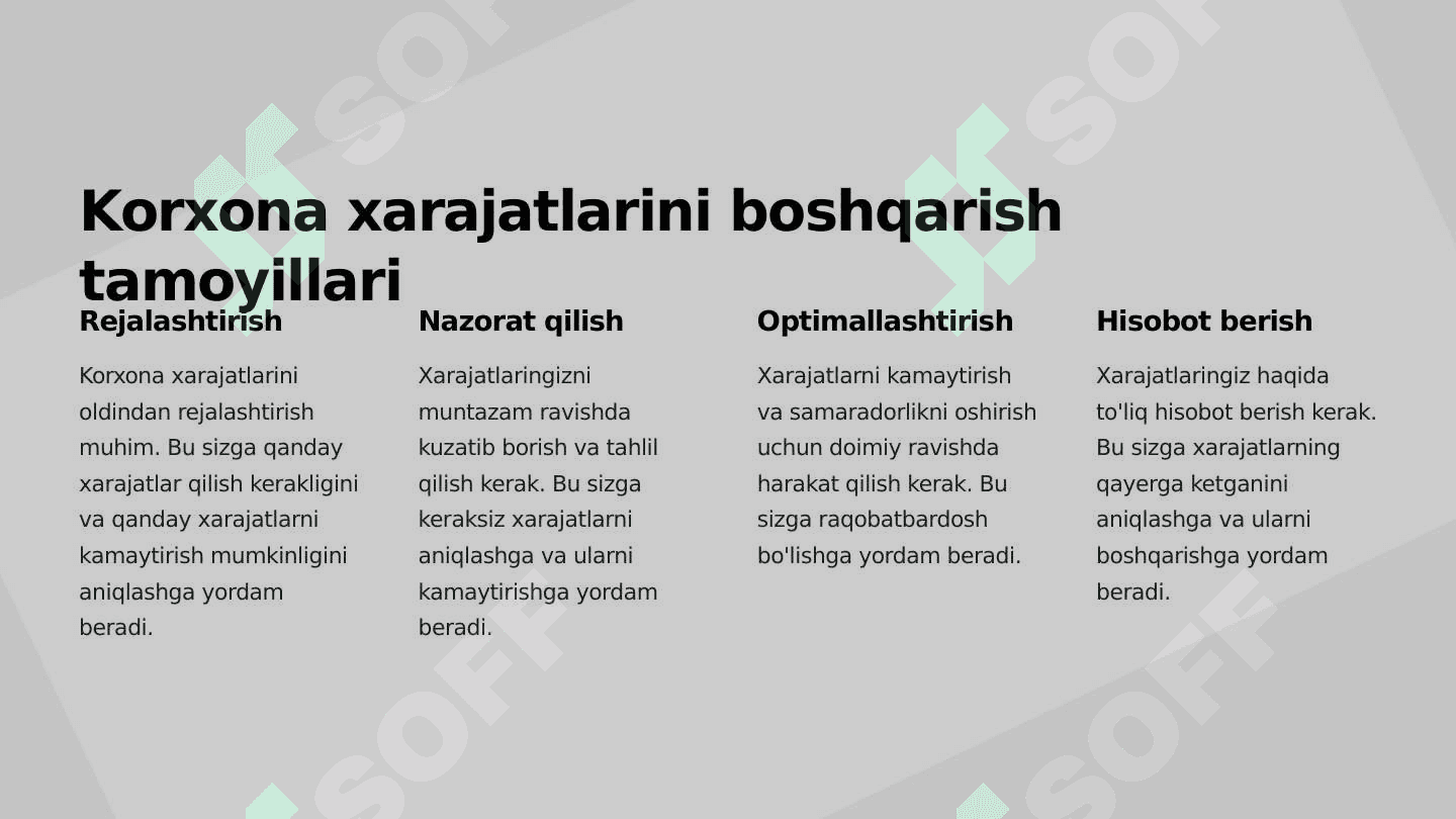 Korxona xarajatlari va foyda muvozanati 2