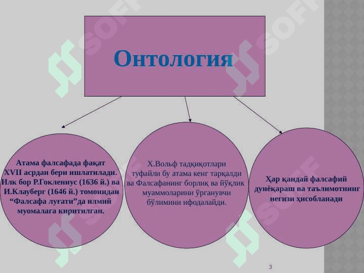 Борлиқ фалсафаси (Онтология) 3