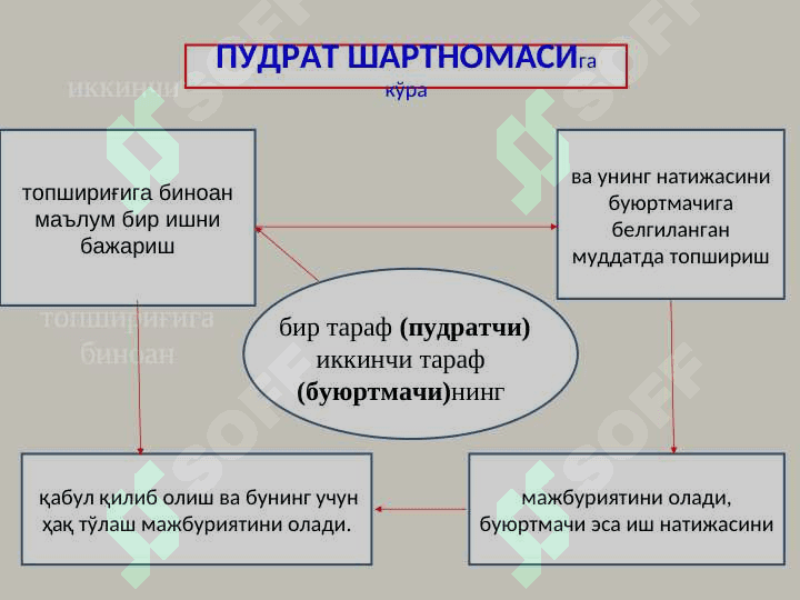 Пудрат шартномаси 3