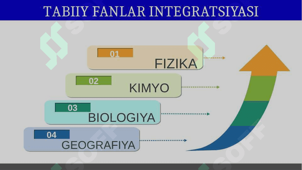 PISA TADQIQOTIGA TAYYORGARLIK KO‘RISHDA O‘QUVCHILARNING TABIIY FANLAR BO‘YICHA SAVODXONLIGINI RIVOJLANTIRISH 3