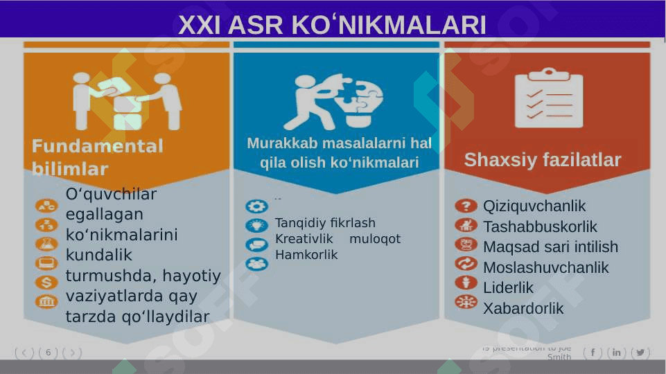 PISA TADQIQOTIGA TAYYORGARLIK KO‘RISHDA O‘QUVCHILARNING TABIIY FANLAR BO‘YICHA SAVODXONLIGINI RIVOJLANTIRISH 6