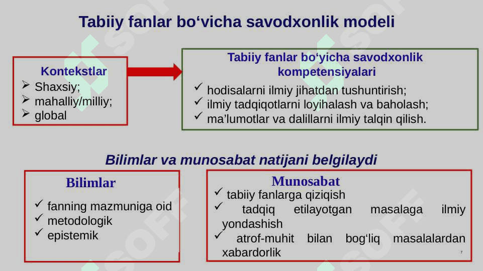PISA TADQIQOTIGA TAYYORGARLIK KO‘RISHDA O‘QUVCHILARNING TABIIY FANLAR BO‘YICHA SAVODXONLIGINI RIVOJLANTIRISH 7