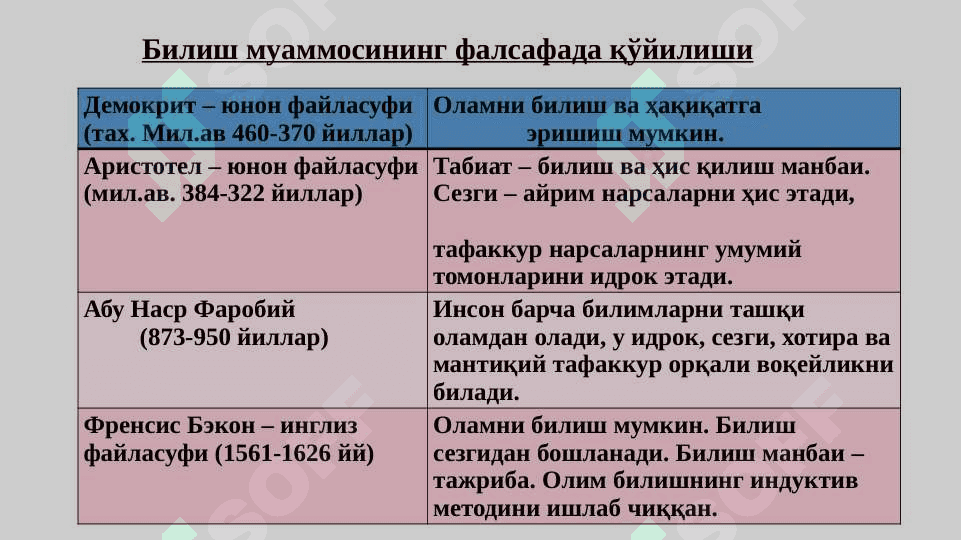 Bilish Falsafasi(Gnoseologiya) 6