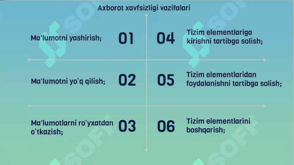 AXBOROT XAVFSIZLIGINI TAMINLASHNING O’ZIGA XOS XUSUSIYATLARI 5