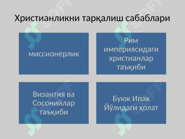 Христианлик динининг Марказий Осиё халқлари ҳаётида тутган ўрни. 4