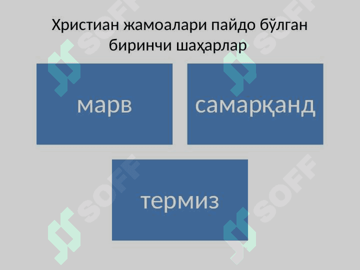 Христианлик динининг Марказий Осиё халқлари ҳаётида тутган ўрни. 7