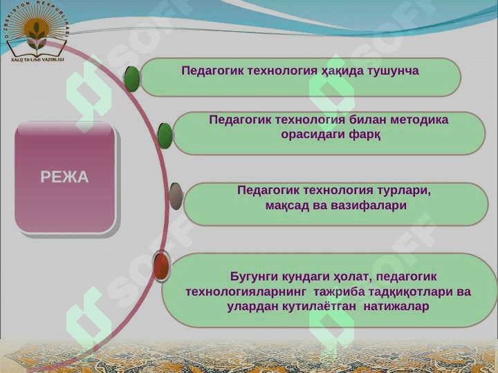 ИЛҒОР ПЕДАГОГИК  ТЕХНОЛОГИЯЛАРНИ АМАЛГА ЖОРИЙ ЭТИШ МУАММОЛАРИ ВА ЕЧИМЛАРИ 2