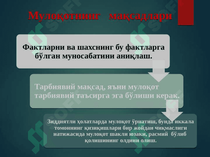 Мулоқот  психологияси 5