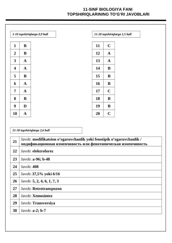 11-SINF BIOLOGIYA OLIMPIADA TESTI