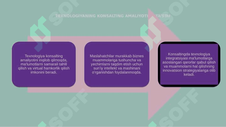 konsultatsiya jarayonidagi ayrim yonalishlar 5
