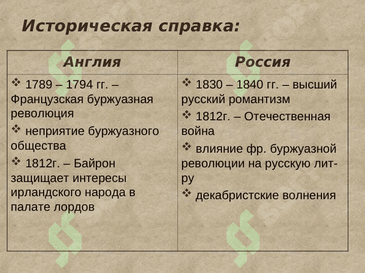 Байранические мотивы в творчестве Лермонтова 4
