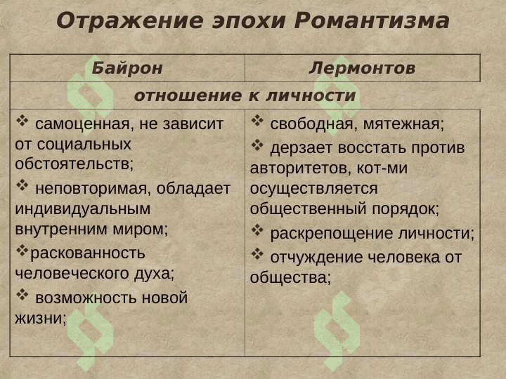 Байранические мотивы в творчестве Лермонтова 5