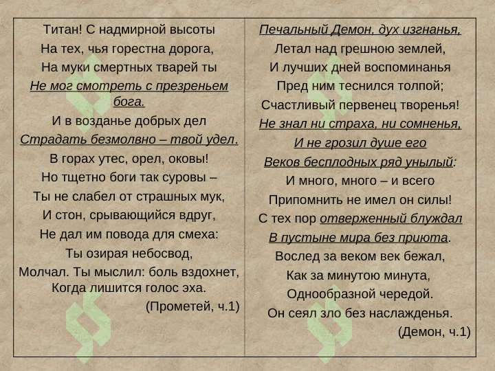 Байранические мотивы в творчестве Лермонтова 6