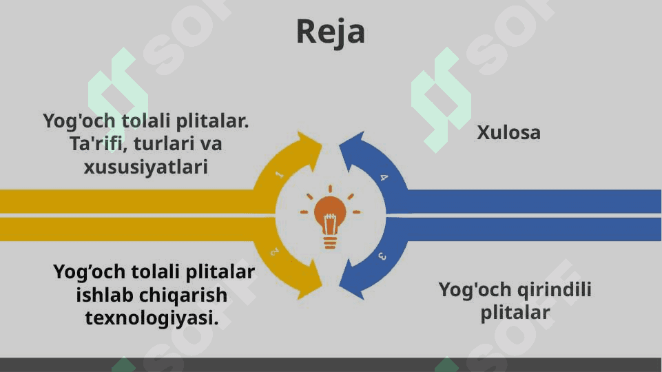 Yog'och tolali va yog'och qirindili plitalar ishlab chiqarish texnologiyasi 2