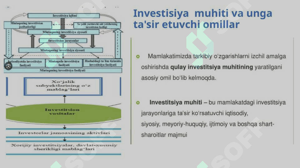 Investisiya faoliyatini rivojlantirishda investisiya  muhitining o‘rni 4