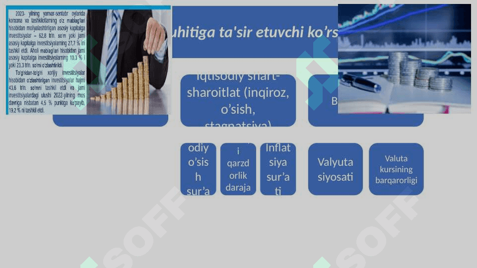 Investisiya faoliyatini rivojlantirishda investisiya  muhitining o‘rni 5