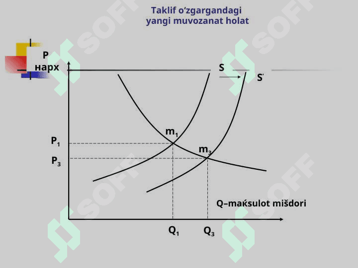 Talab elastikligi 3