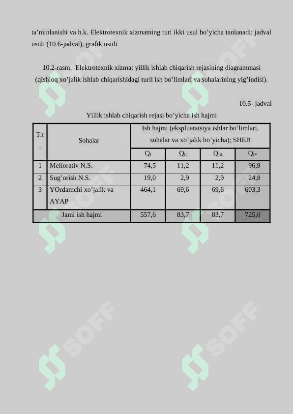 Suv хo’jаligi оb’еktrlаridа elеktrоtехnik хizmаtni tаshkil qilish 6