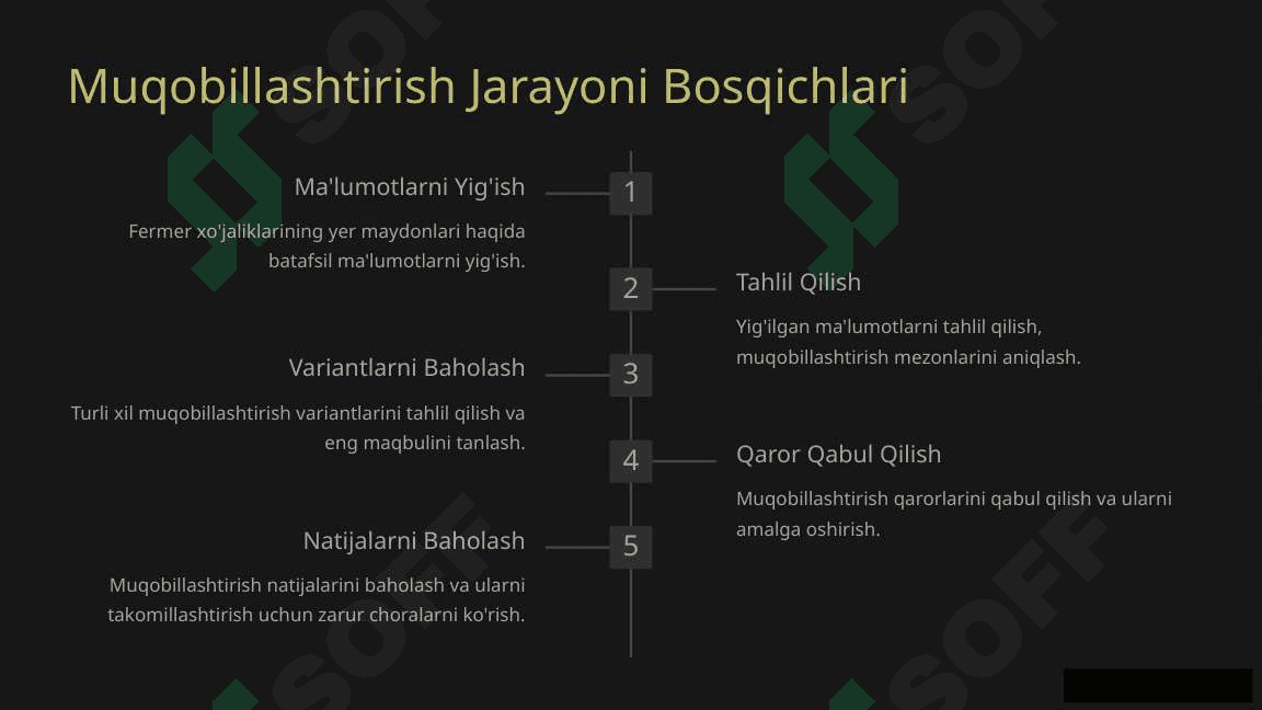 Qishloq xo’jaligida fermer xo’jaliklarini yer maydonlari hajmini muqobillashtirish natijalari tahlili 4