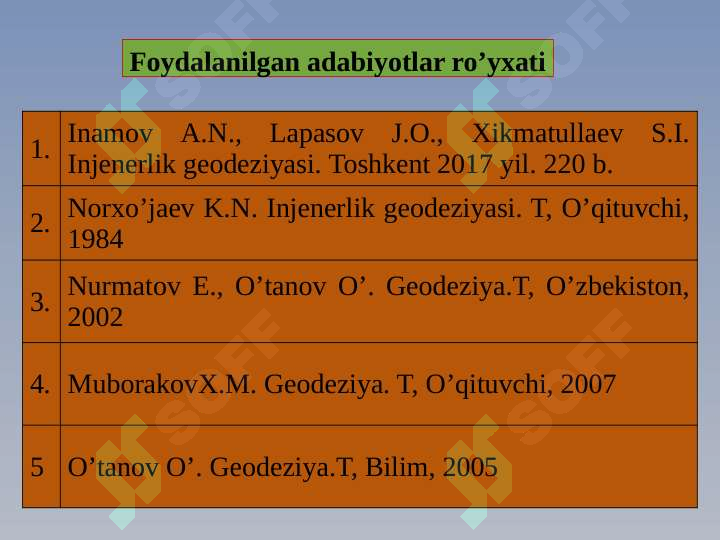 Topografik karta va planlar 2