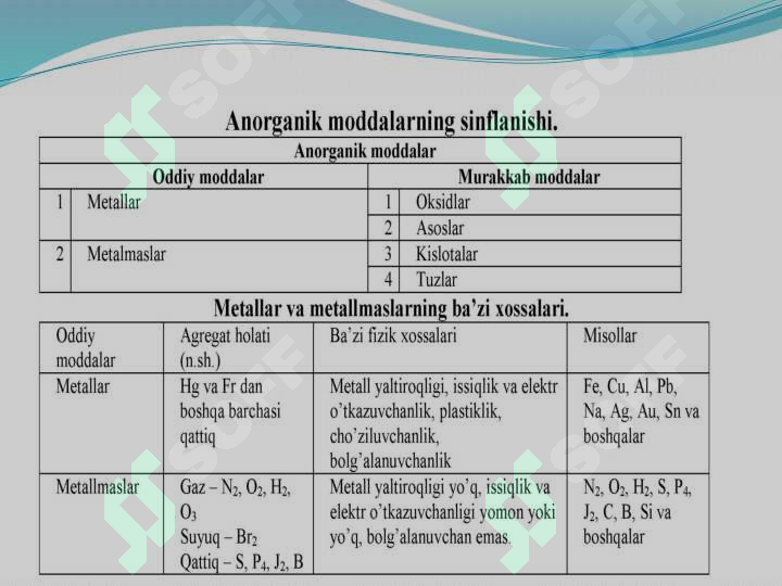 Anorganik birikmalarning eng muxin sinflari 2