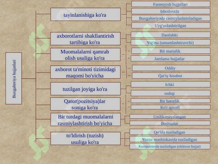 Bug’alteriya hujjatlarida hatoliklarni tuzatish tartiblari 6