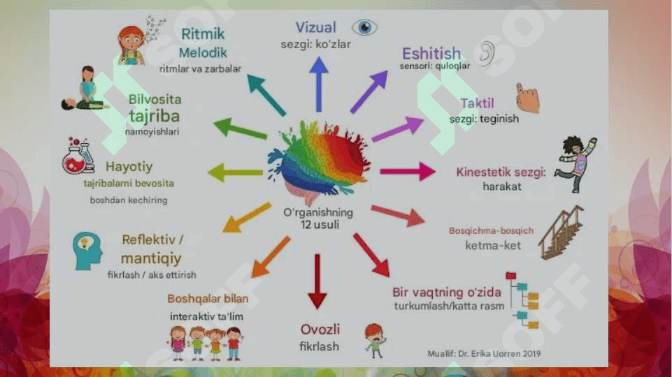 Bola rivojlanishida faoliyatning psixologik tuzilishi va opratsiyalarning rolli sensor-perseptiv sohada. Yil fasllari metodikasini o'tkazish (3 ta sinaluvchida) 3