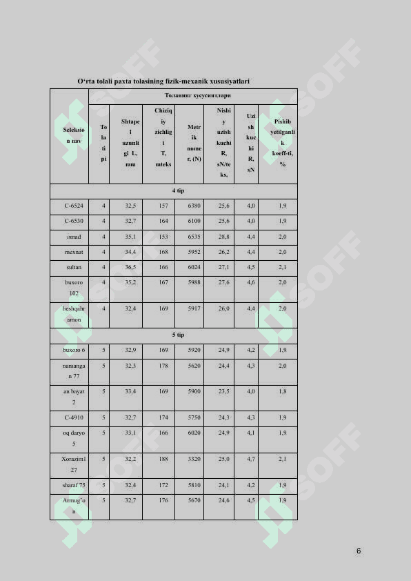 Ippning mexanik hossalari mavzusida sifatli kurs ishi 6