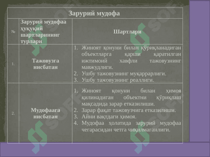 Qilmishning jinoiyligini istisno qiluvchi holatlar. Bir qancha jinoyat sodir qilish 7