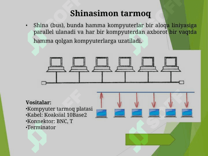 Kompyuter tarmoqlarining asosiy turlari 5