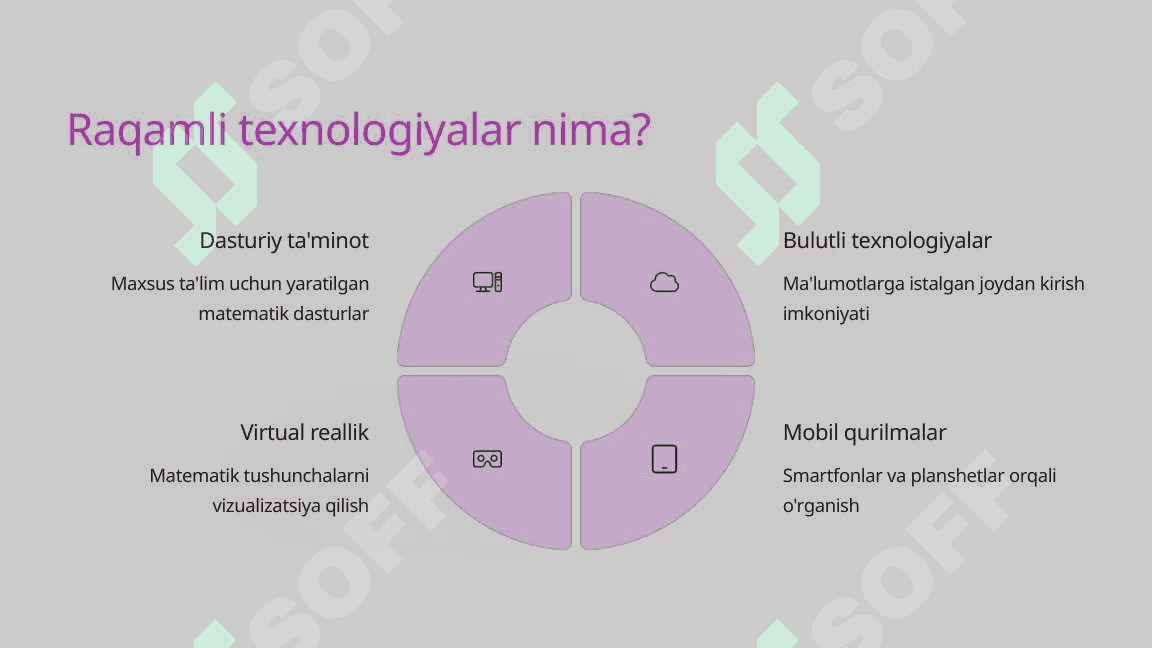 Raqamli texnologiyalar asosida matematika darslarini tashkil etish 3