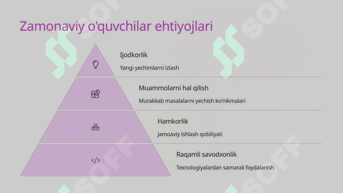 Raqamli texnologiyalar asosida matematika darslarini tashkil etish 4