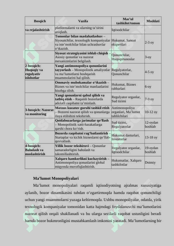 RAQAMLI SHAROITIDA MONOPOLIYAGA QARSHI BOSHQARUVNI TAKOMILLASHTISHISH 6