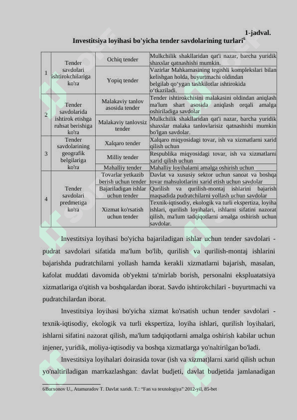 INVESTITSIYA LOYIHALARI BO'YICHA TENDERLARNI TASHKIL ETISH MEXANIZMI 8