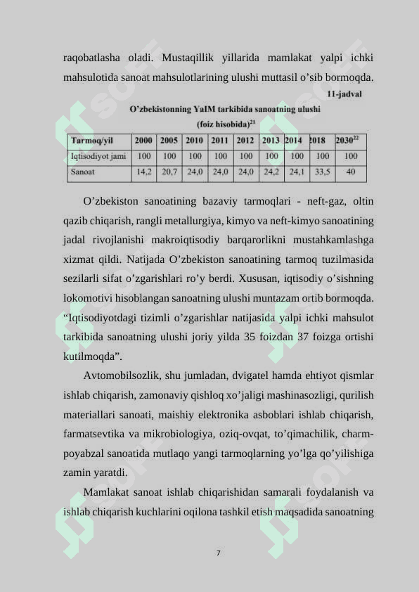 Mintaqaning sanoat majmuasini davlat tomonidan tartibga solishninig tashkiliy-iqtisodiy jihatlari 7