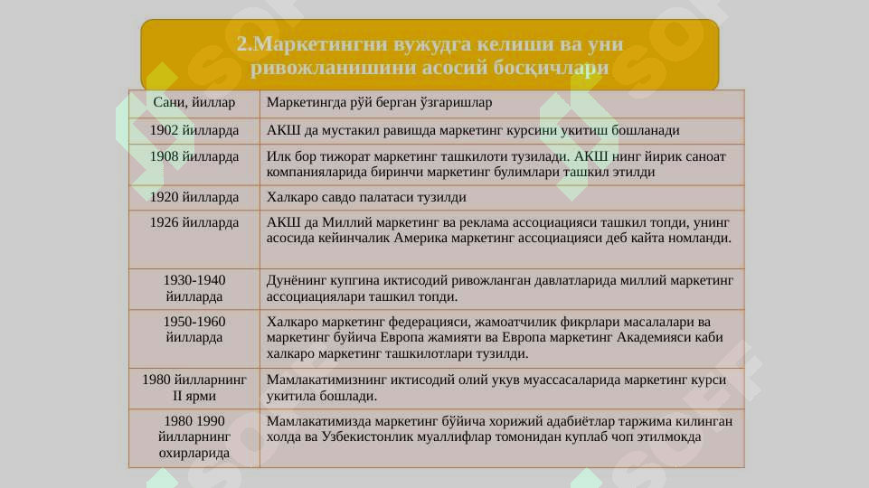 Kichik biznes va tadbirkorlik subyektlarida marketing faoliyatini tashkil etish. 8