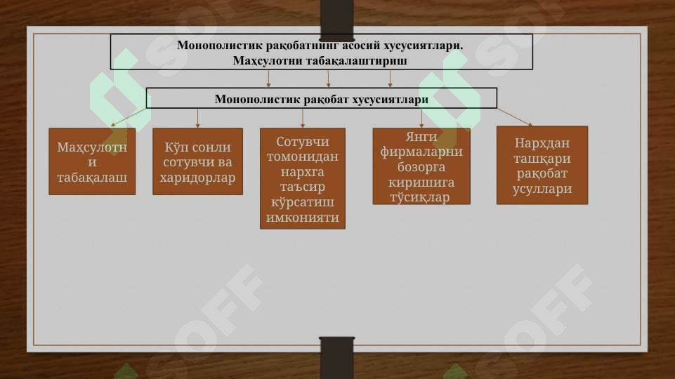 MONOPOLISTIK RAQOBAT BOZORI XUSUSIYATLARI VA MUVOZANATI 7