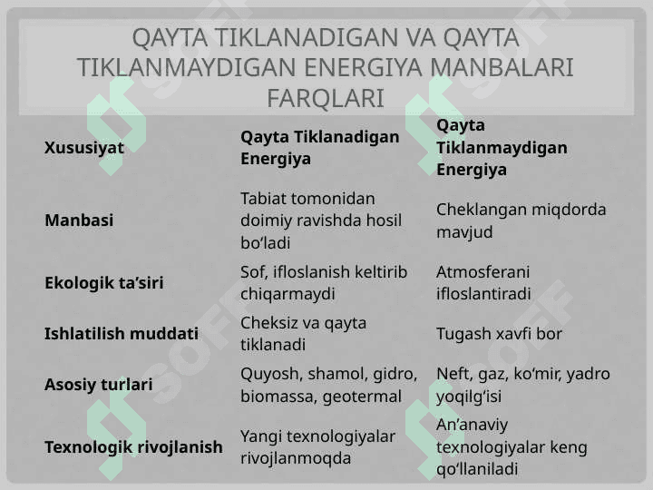 Qayta tiklanmaydigan energiya manbalari 2