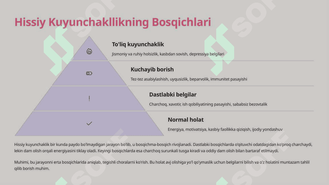 O'qituvchilarning Hissiy Kuyunchakligi va Unga Qarshi Kurashish Yo'llari 4