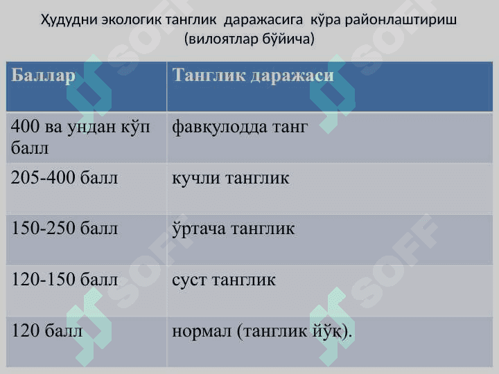 O'zbekistonda ekologik vaziyat va ekologik havfsizlikni taminlash . Узбекистанда экологик вазият ва экологик хавфсизликни таминлаш 6