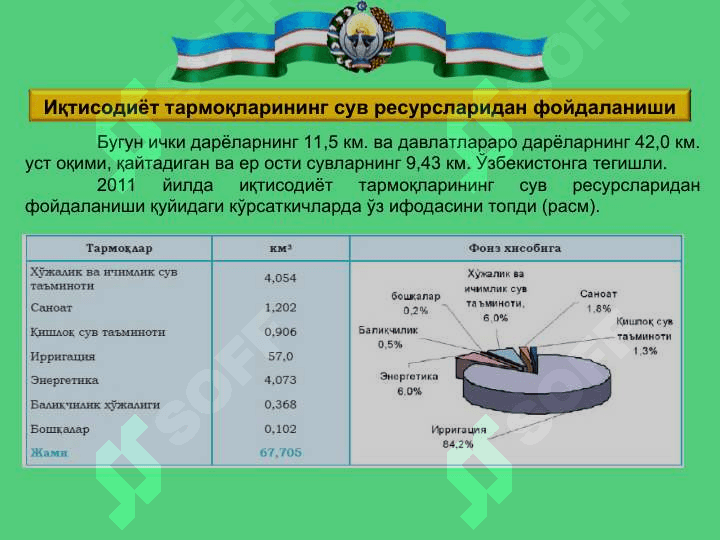 Сув ресурсларидан самарали фойдаланиш ва мухофаза килиш 6