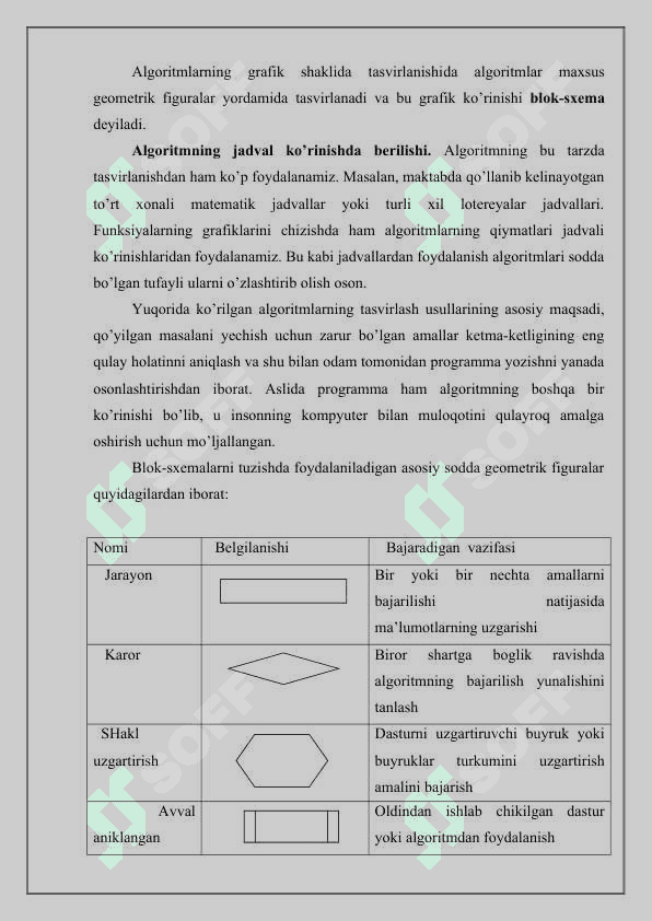 Algoritmlаr, ulаrning хоssаlаri. Bеrilish usullаri vа strukturаlаri 4