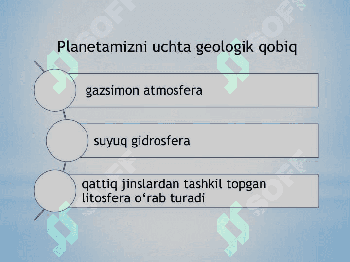 Biosfera va uni muhofaza qilish 3