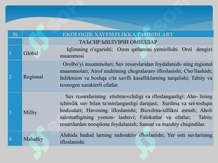 Ekologiya va xalqaro hamkorlik . Ekologik hamkorlik 4
