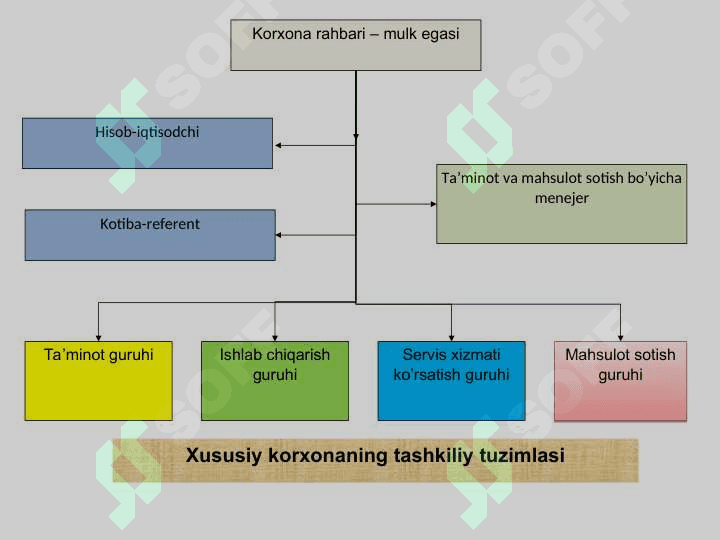Korxona va uning personali 4