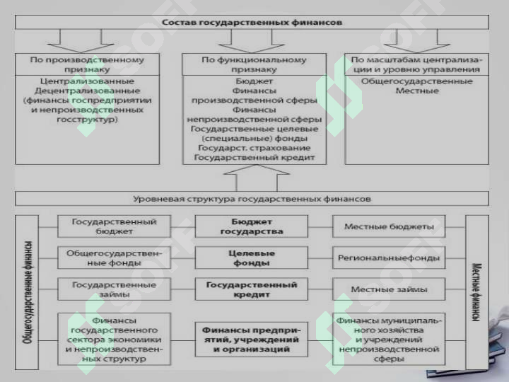 Давлат молияси 7