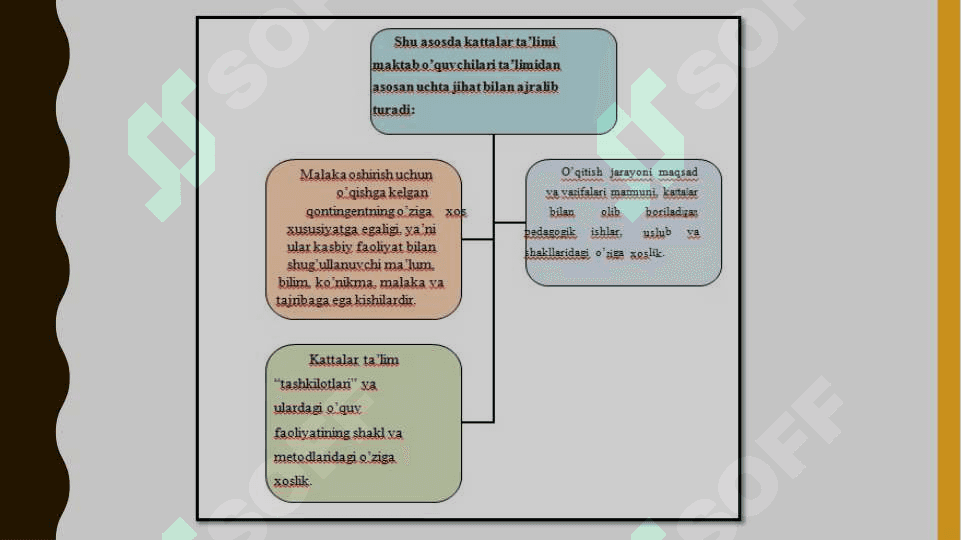 Androgogika kattalar hayotini rivojlantiruvchi ijtimoiy muhitga moslashtiruvchi va ta’lim bilan boyituvchi fan sifatida 5